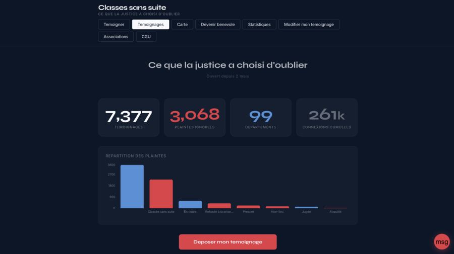 Capture d'écran de classes-sans-suite.com